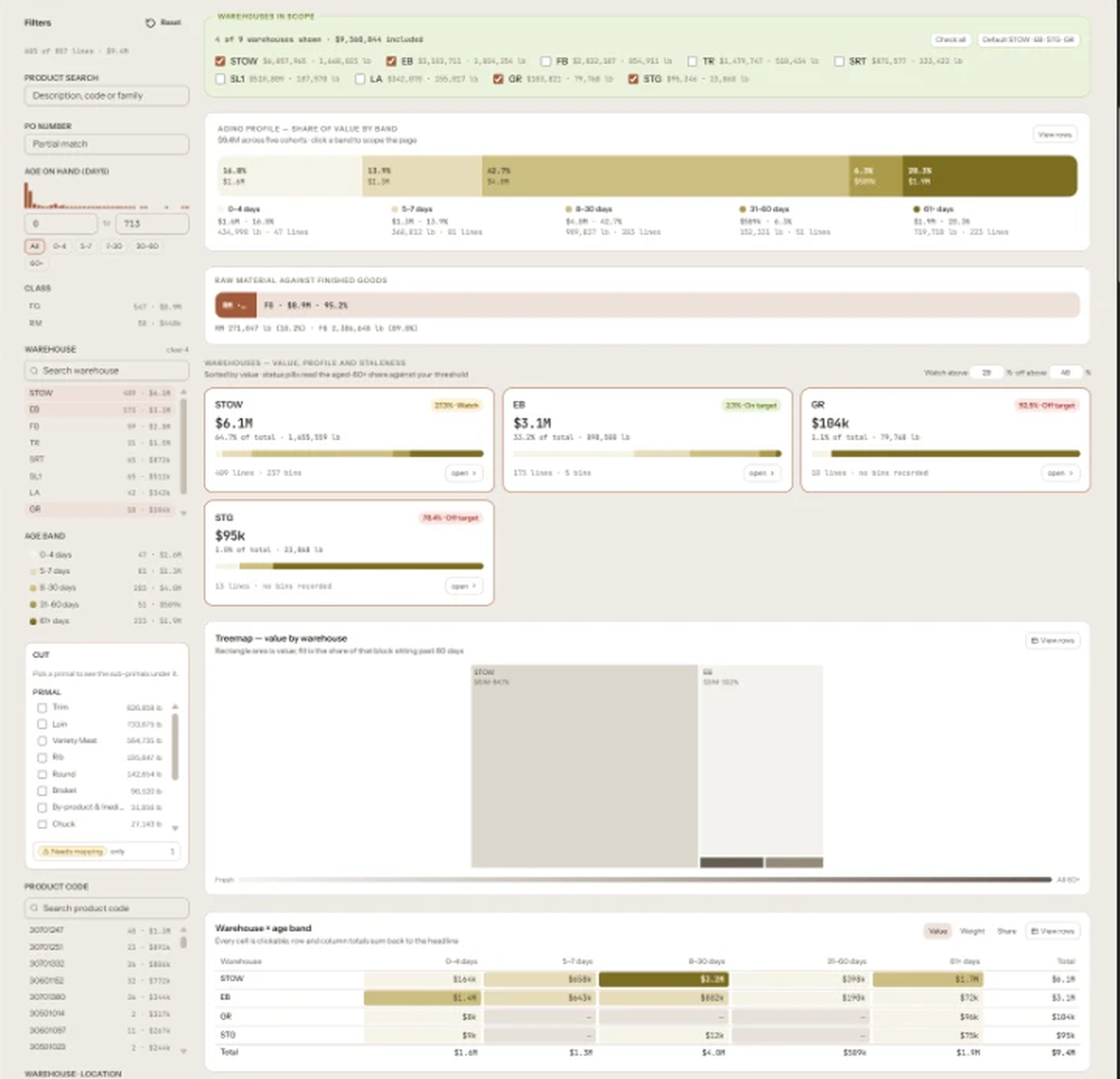 Analytics platform interface