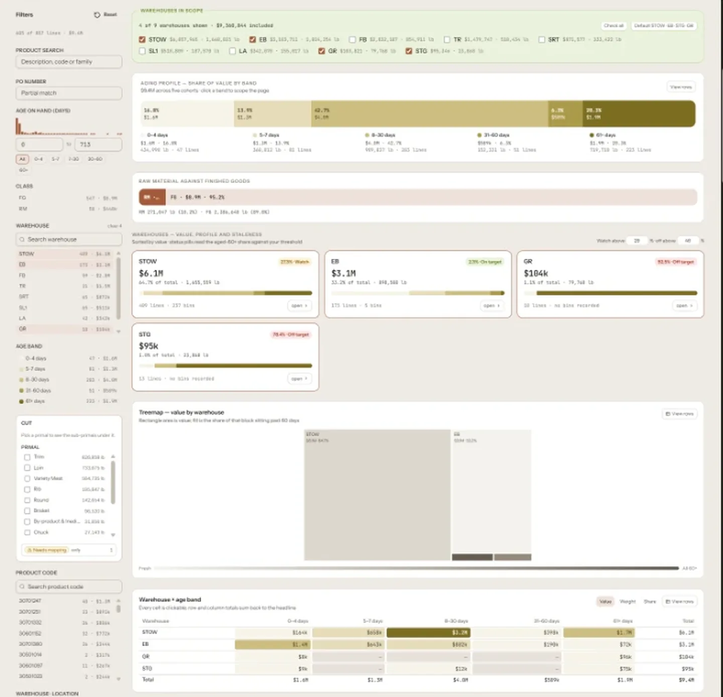 Analytics platform interface