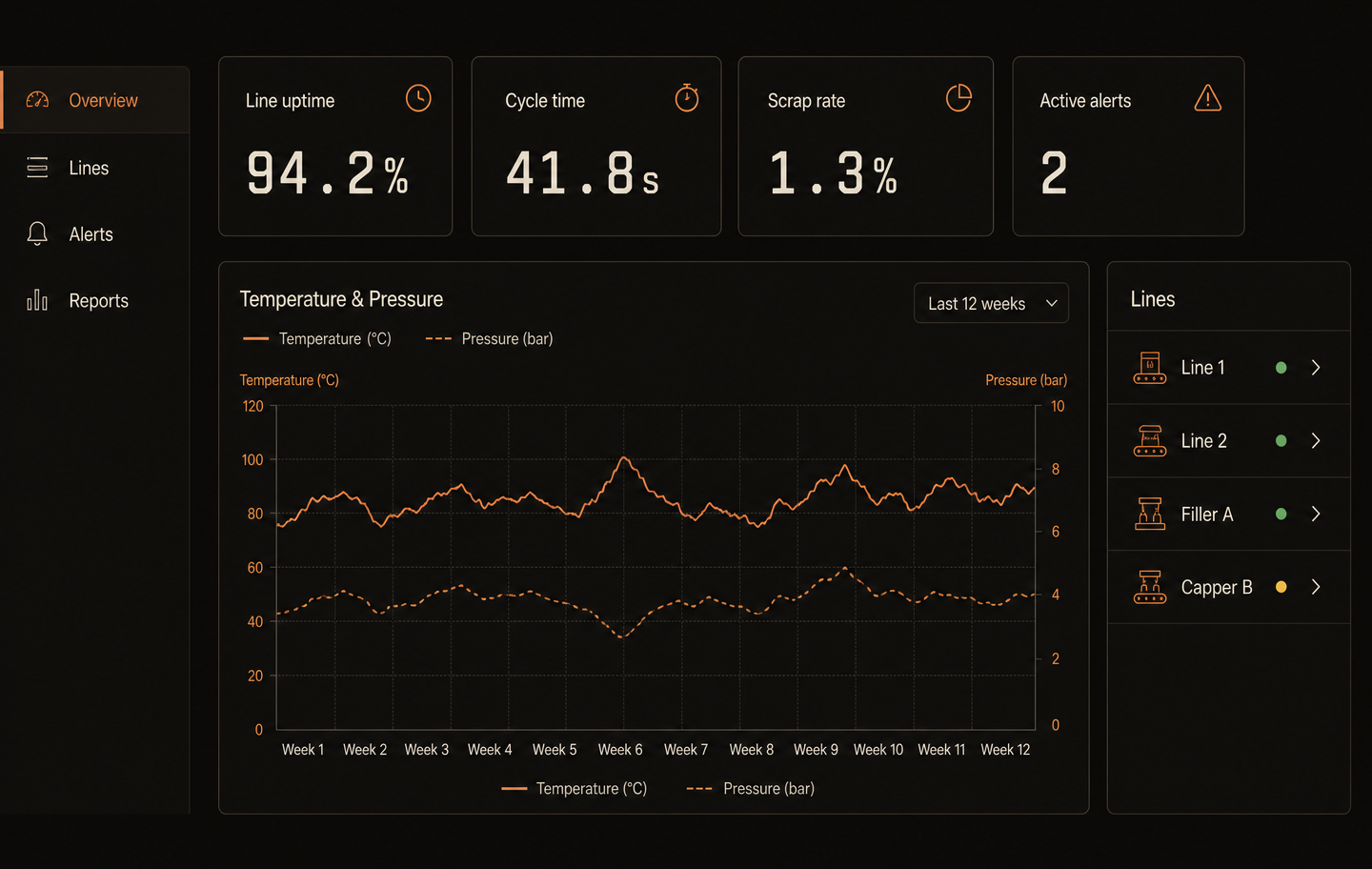 Plant Monitor interface