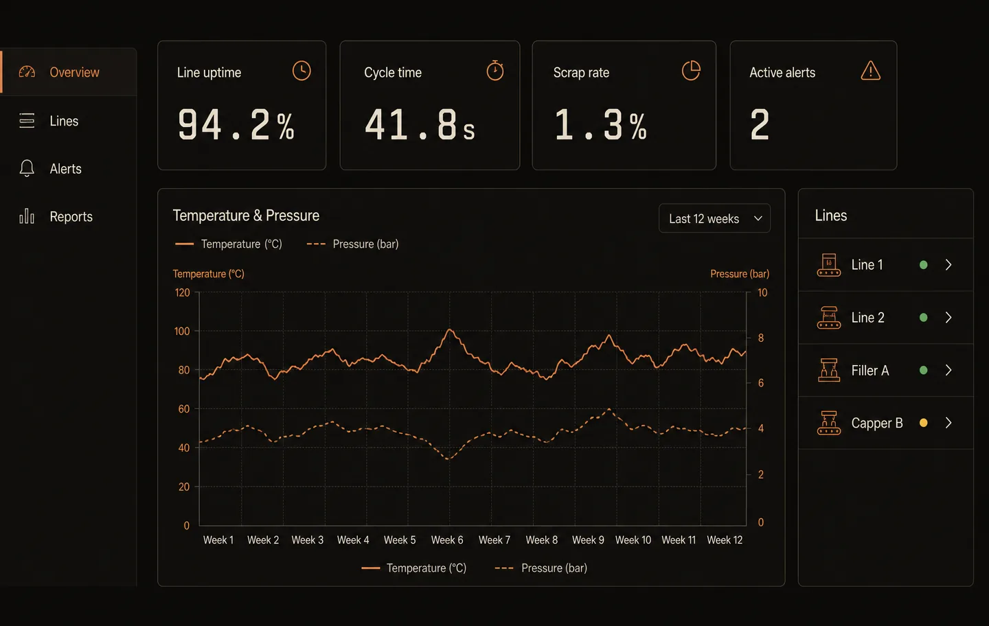 Plant Monitor interface