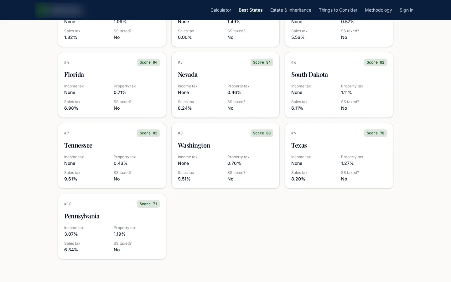 State ranking cards: score, income, property, and sales tax rates on one normalized scale.