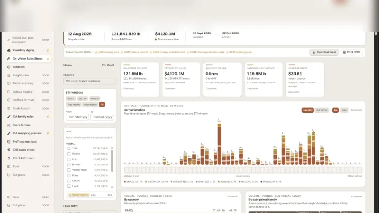 Sales opportunity pipeline interface