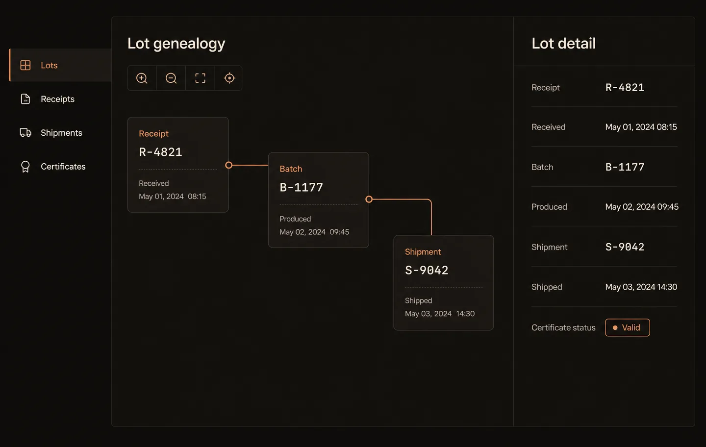 TRACE — product traceability interface